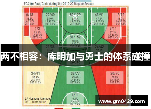 两不相容:库明加与勇士的体系碰撞